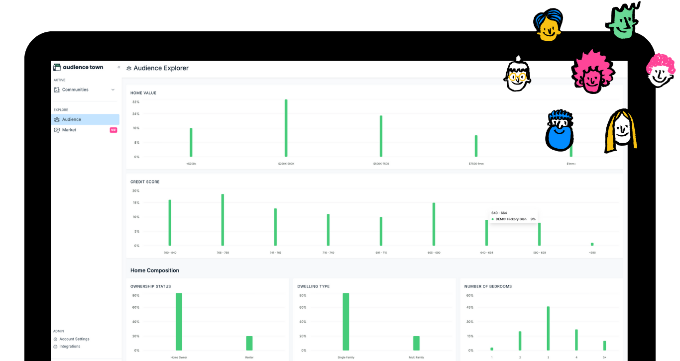Audience Town Analytics Platform for Home Builders-1
